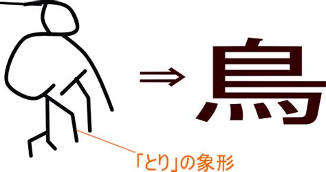 鳥啄|「啄」という漢字の意味・成り立ち・読み方・画数・部首を学習